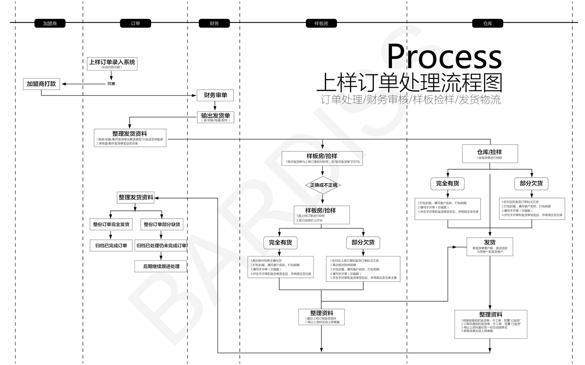 建店無憂手冊,，為您解決19大困擾-20190604_15.jpg